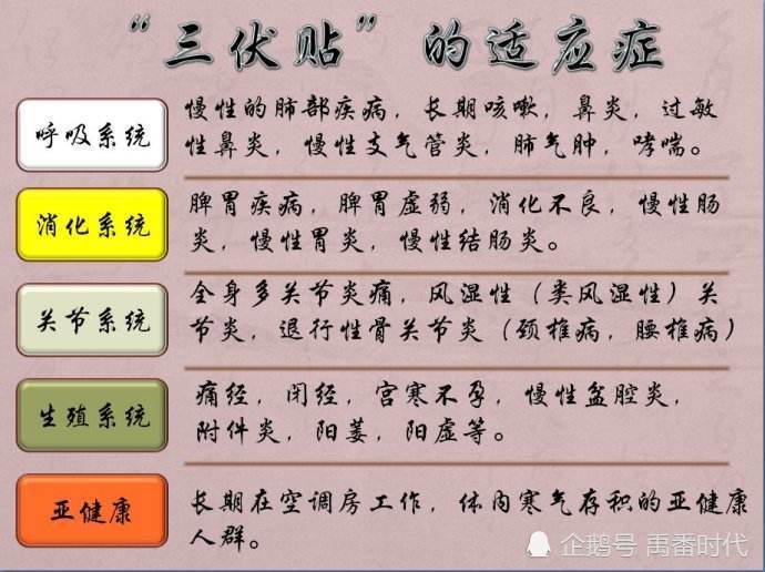 2、三伏貼能治什么??？</p><p>三伏貼去濕貼在哪里？